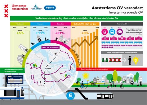 infographic openbaar vervoer vera zwaan