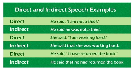 direct  indirect speech examples  answers javatpoint