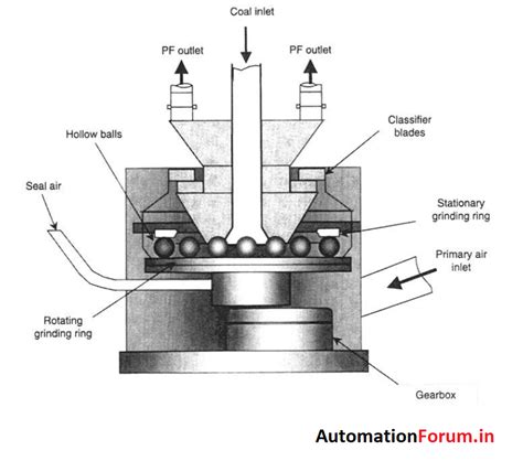 boiler fuel system boiler boiler operation system