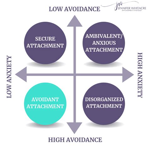Avoidant Attachment Style Explored The Impacts Of Avoidant Attachment