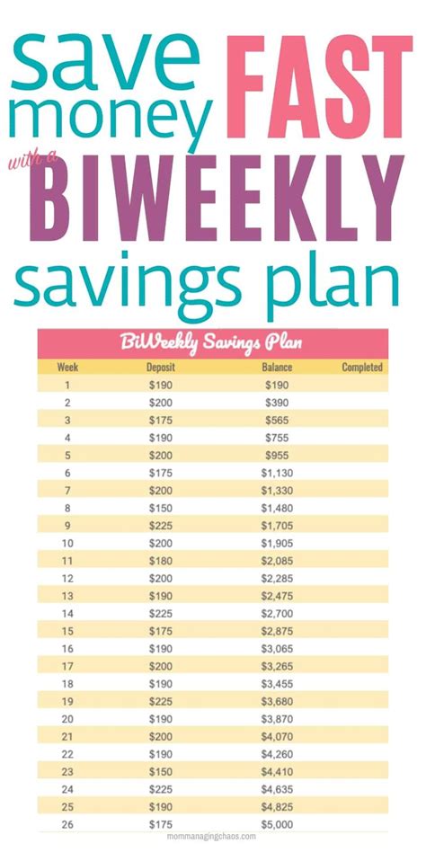 biweekly savings challenges saving     year