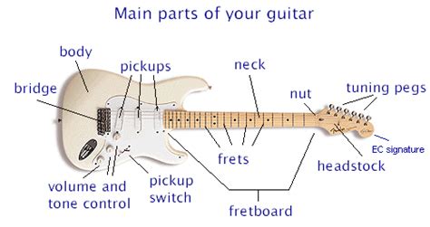 basics  guitar  bar blues guitar