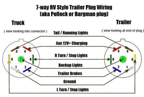 blade wiring diagram trailer wiring diagram rv trailers trailer