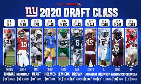 seahawks 2020 draft class