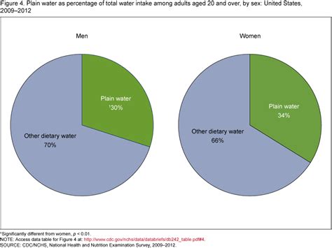 Products Data Briefs Number 242 April 2016