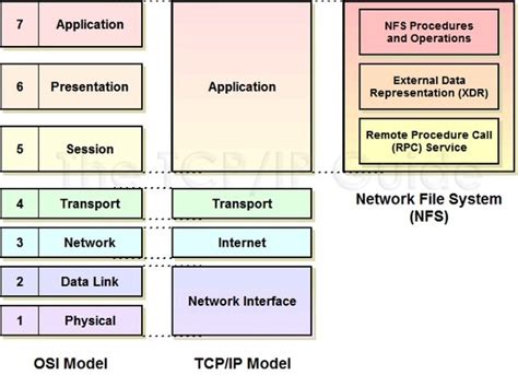 38 Best Images About Ccna On Pinterest Trees Models And Computer Network