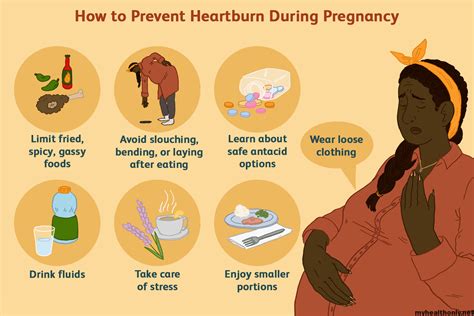 lets     acid reflux pregnancy  health