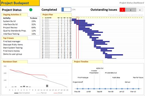 project status dashboard software microsoft excel template  software