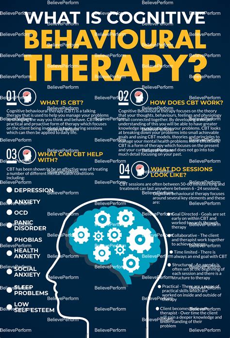 cognitive behavioural therapy infographics believeperform