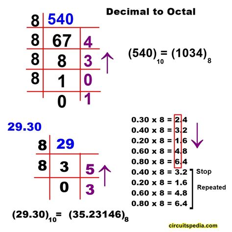 number system decimal binary hexa conversion hexadecimal  decimal