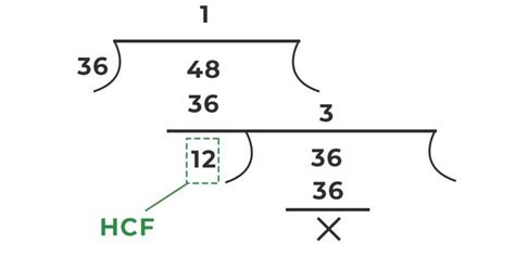 hcf  lcm definition formula full form examples