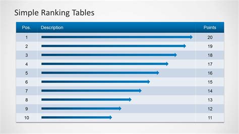 simple ranking tables template  powerpoint slidemodel