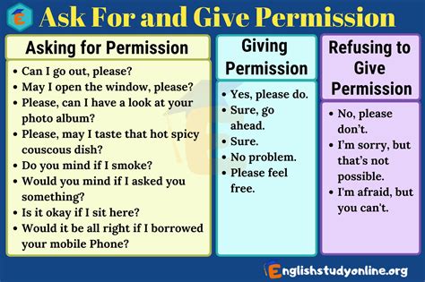 ways    permission  responding english study