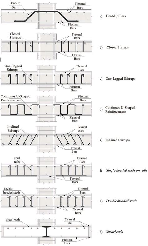civil engineering design civilization floor plans diagram rebar construction info