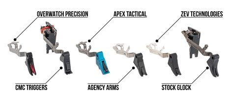 glock trigger guide  primary source