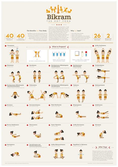 bikram yoga pose sequence  yoga infographics
