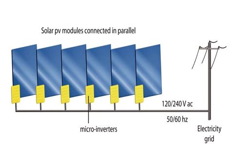 grid tied inverters micro  string   solar array inverters controllers  electric