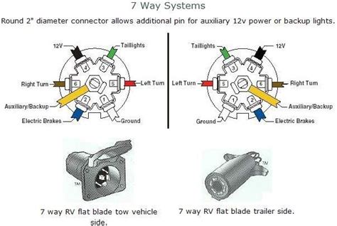 factory   trailer plug   charge  diesel place