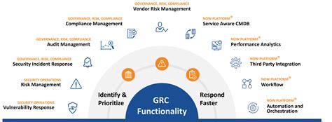 grc solution alcor solutions