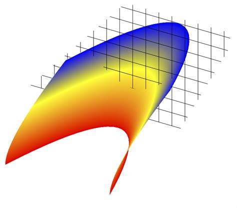 plot plotting function  imaginary axis tex latex stack exchange