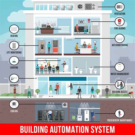 smart building automation system integration