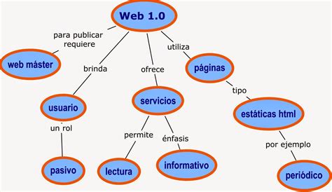 ejemplos de web