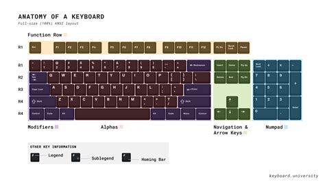 keycaps keyboard university