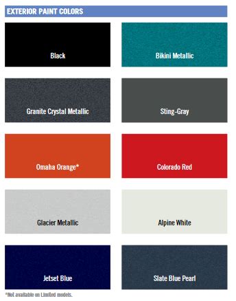 jeep renegade color chart