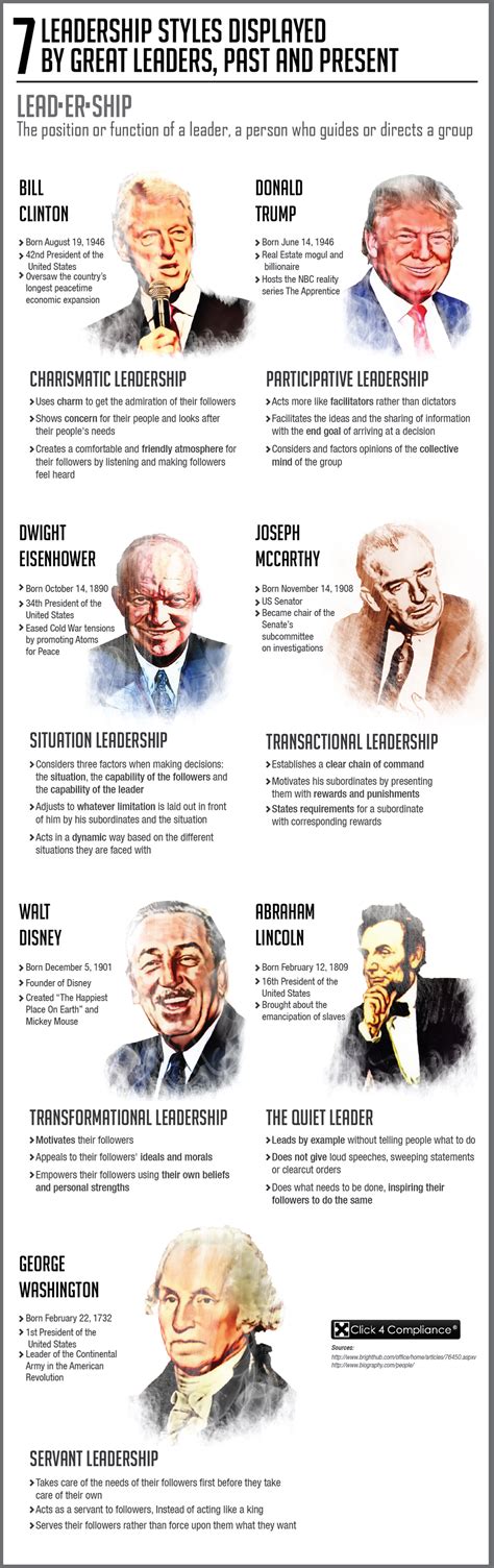 7 leadership styles great leaders displayed both past and present