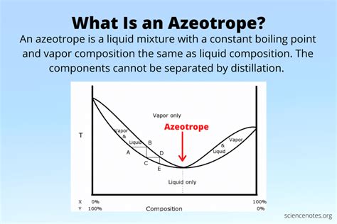 azeotrope definition  examples