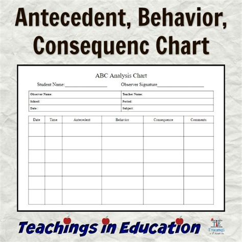 antecedent behavior consequence template printable word searches