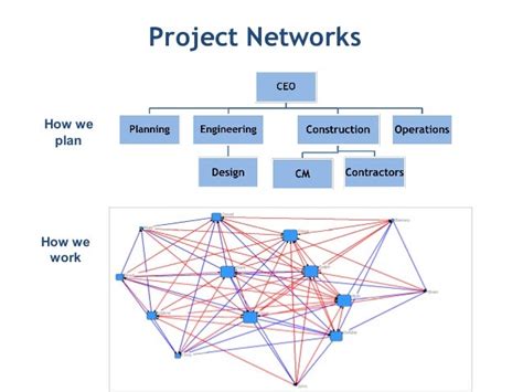 project network analysis   key project management tool