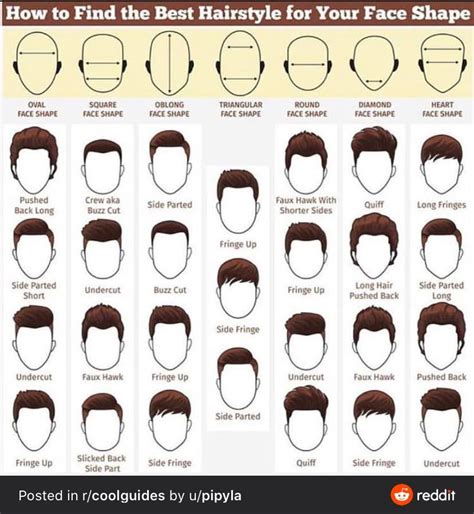 hair style   face shape face shape hairstyles thick hair