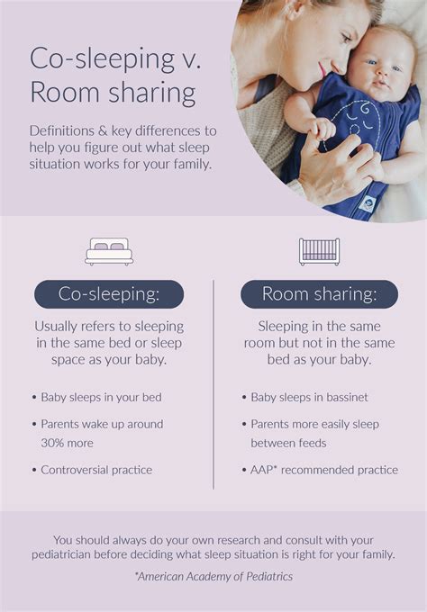 Is Co Sleeping Safe Ask The Experts[jan 2022]– Nested Bean