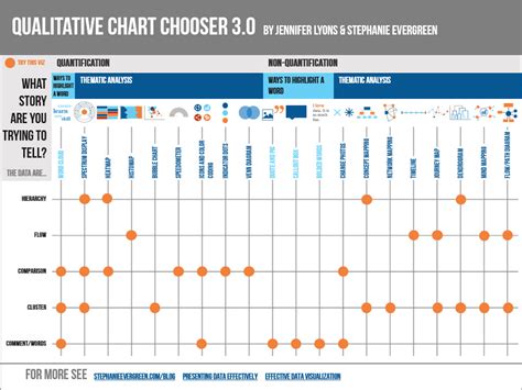 qualitative chart chooser