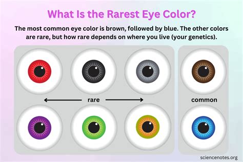 rarest eye color