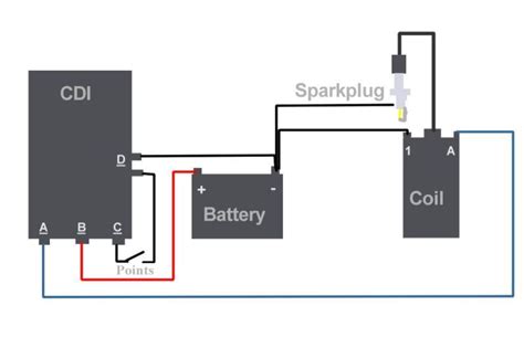 cdi ignition wiring diagram cc