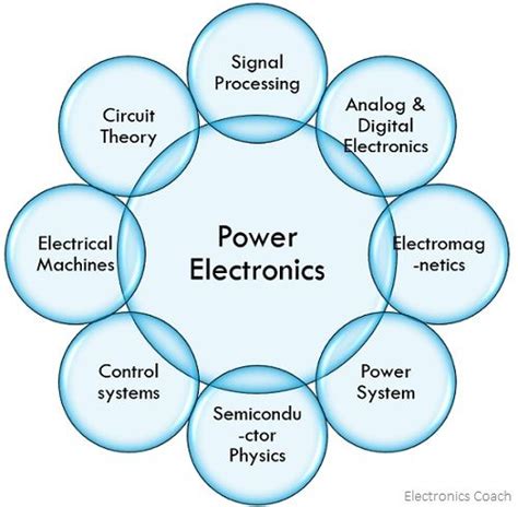 power electronics concept block diagram  applications