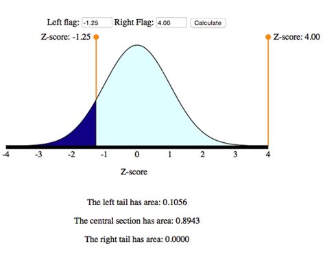 Normal Random Variables 6 Of 6 Concepts In Statistics