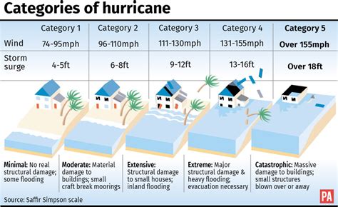 hurricane maria     cyclones hitting  caribbean   shropshire star