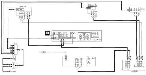 directv wiring diagrams