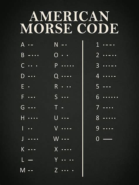 International Morse Code Sign Phonetic Alphabet Morse Code Poster