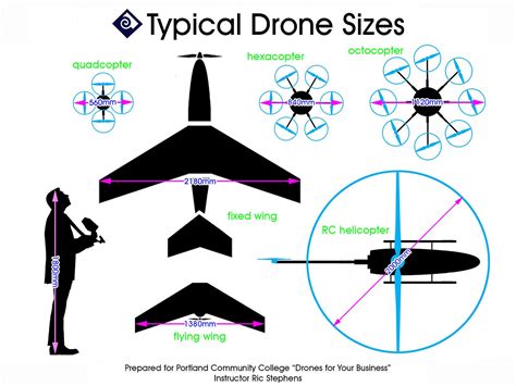 typical drone sizes drone rc helicopter infographic