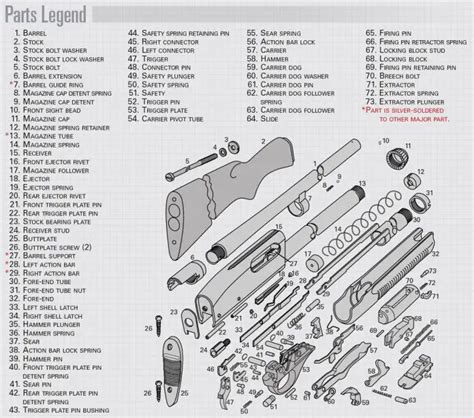remington  express review proscons parts diagram