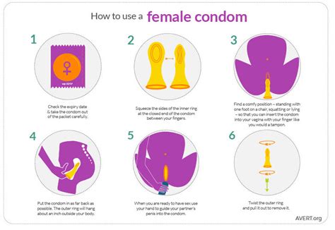 how to use a female condom avert