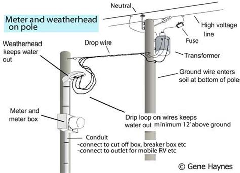 unbelievable meter base wiring diagram simple touch sensor circuit