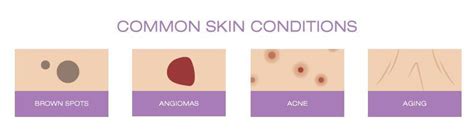 address common skin conditions