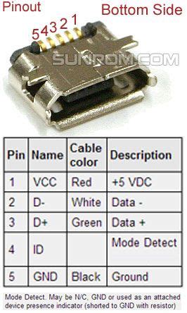 micro usb connector  female  pin smd  sunrom electronicstechnologies usb design