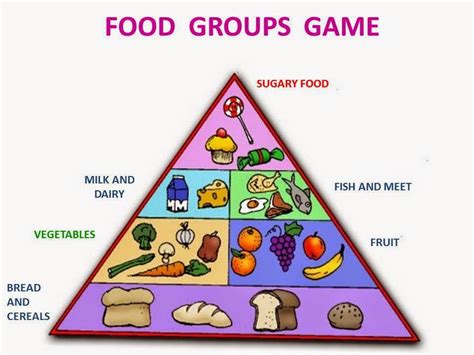 draw food pyramid food pyramid coloring page  kids rezfoods