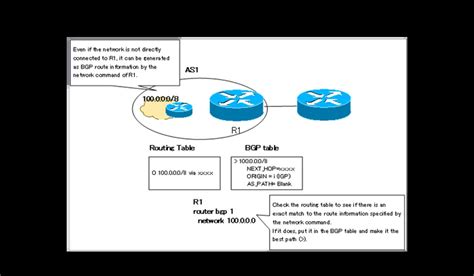 Ipv6 Bgp Route Reflector Configuration Example Cisco Hot Sex Picture